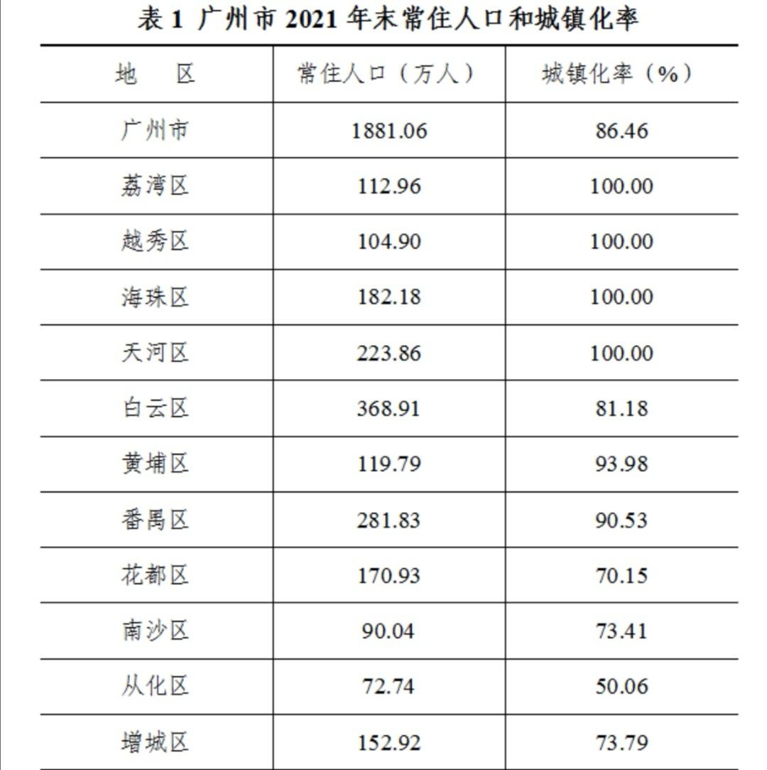 番禺区统计局最新领导团队及其工作展望