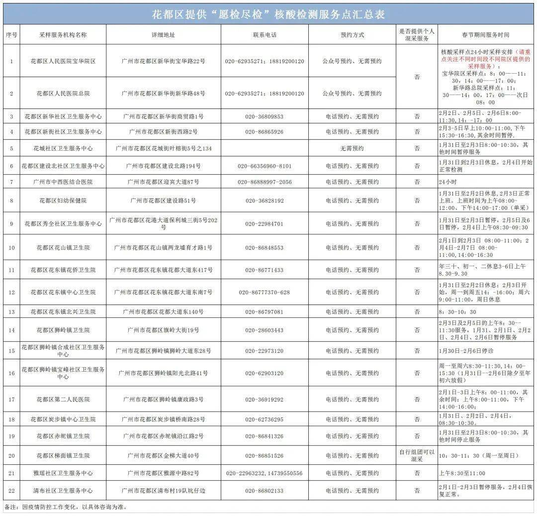 技术咨询 第33页