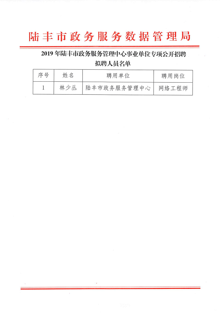 陆丰市科技局最新招聘信息及职位详解