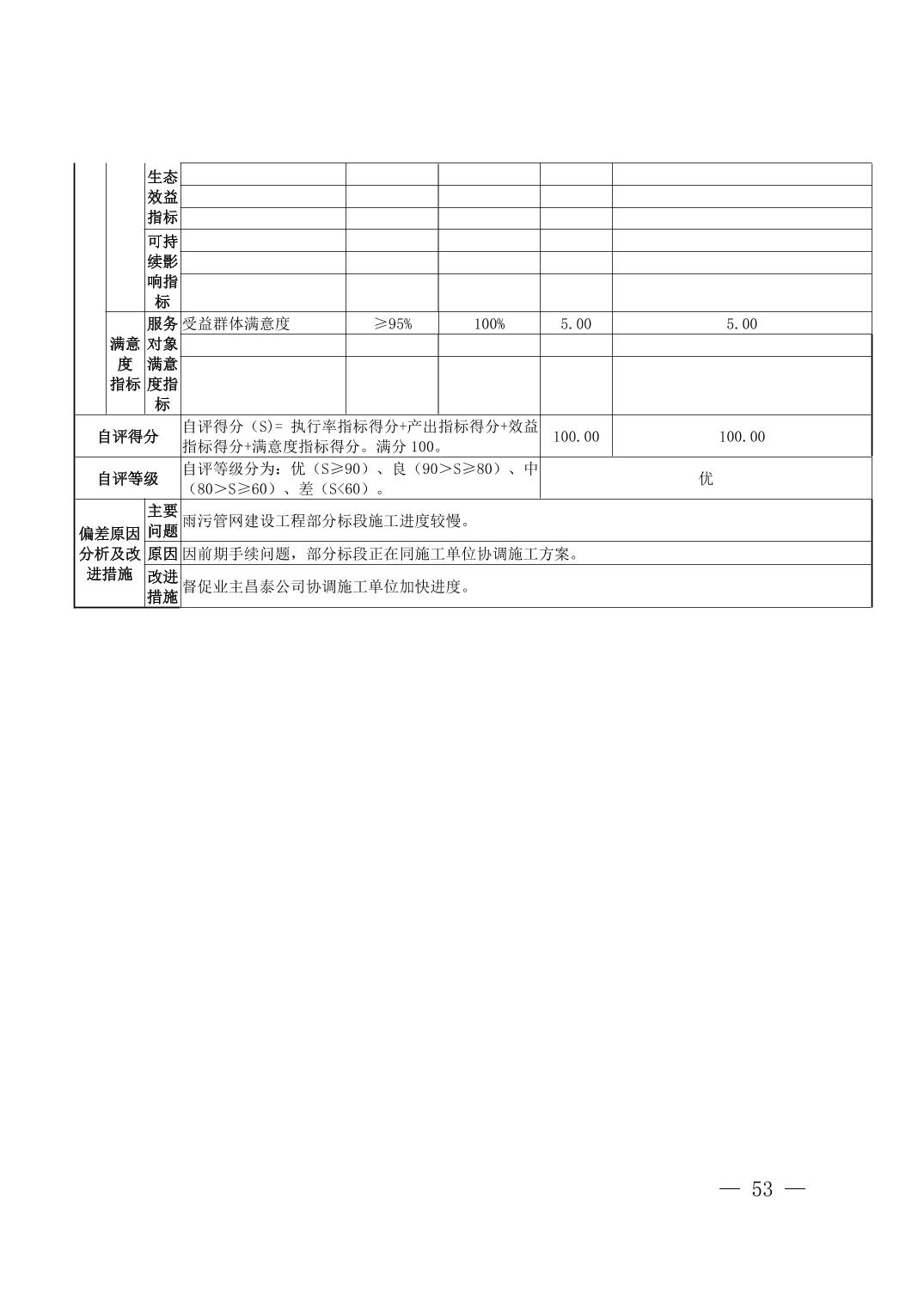 全车改装套件 第32页