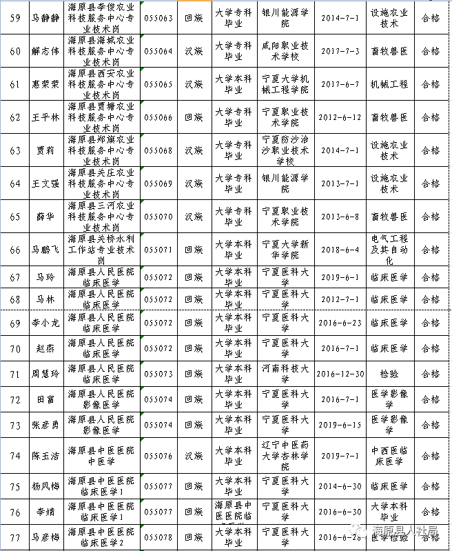 海原县特殊教育事业单位最新人事任命动态