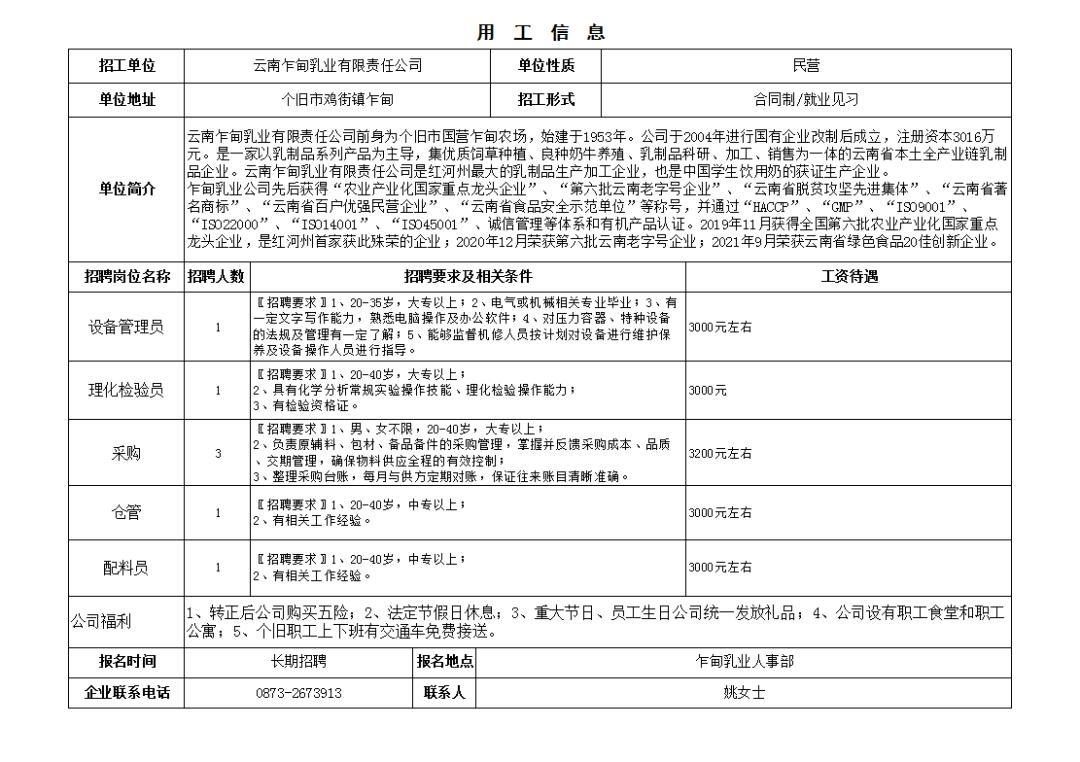 个旧市住房和城乡建设局最新招聘信息全面发布