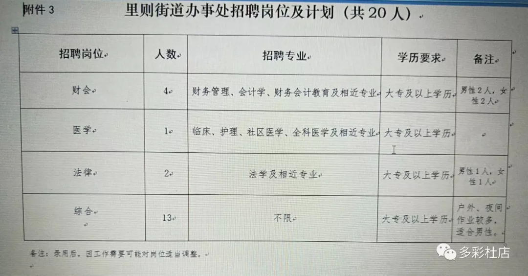 八马路街道最新招聘信息概览