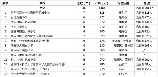 杜尔伯特蒙古族自治县初中最新发展规划