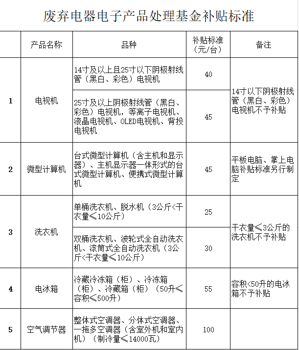 机械销售 第10页