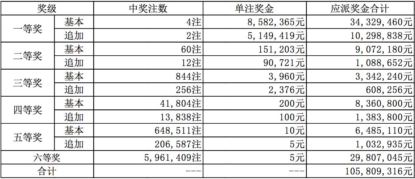 新奥彩开奖结果记录与品牌释义的深入落实