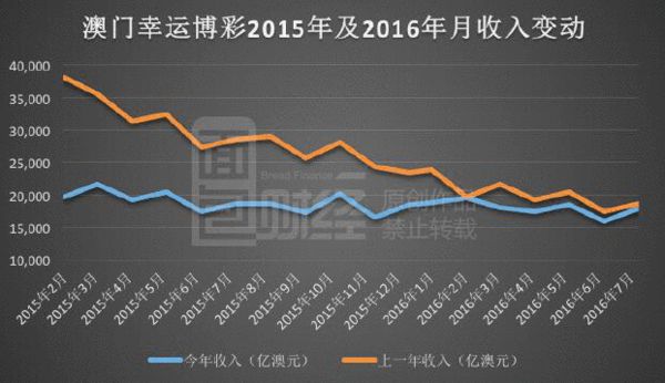 澳门彩票的未来动向，从数据资料到落实行动的解释