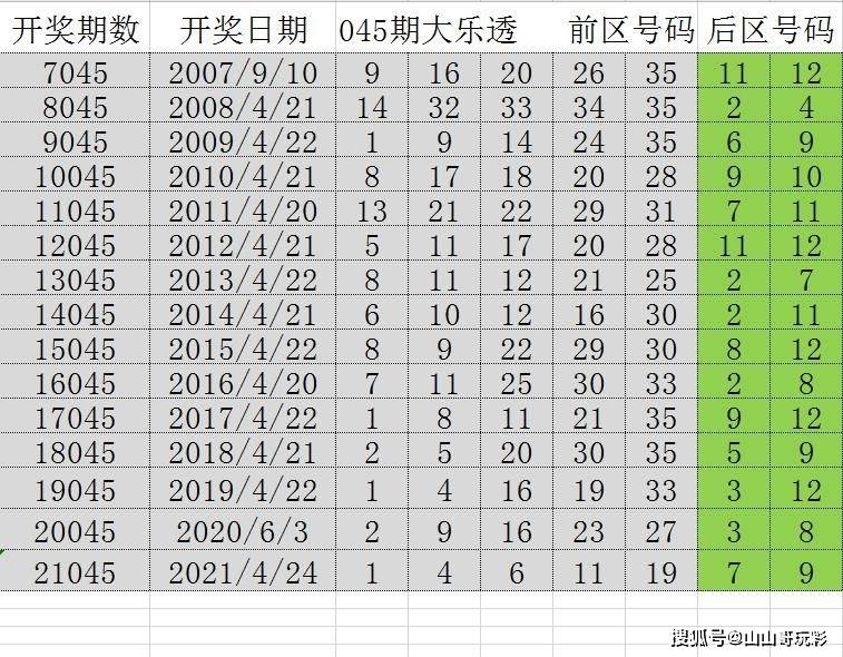 新澳门六2004开奖记录，探索与解读，坚固释义的落实之路