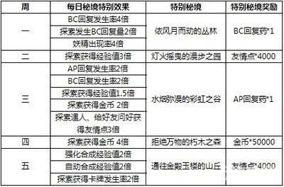 2025年正版免费天天开彩，区域释义解释落实策略与实施路径