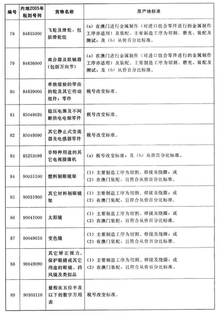 澳门资料表的特点释义与落实策略，迈向2025的洞察与展望