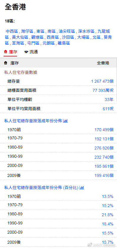 香港最快最精准免费资料的探索与落实，不拔释义之深度解析