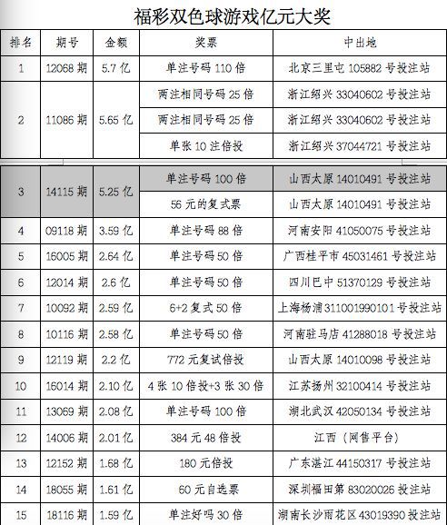 新奥彩天天开奖资料免费查询，探索释义、解释落实的重要性