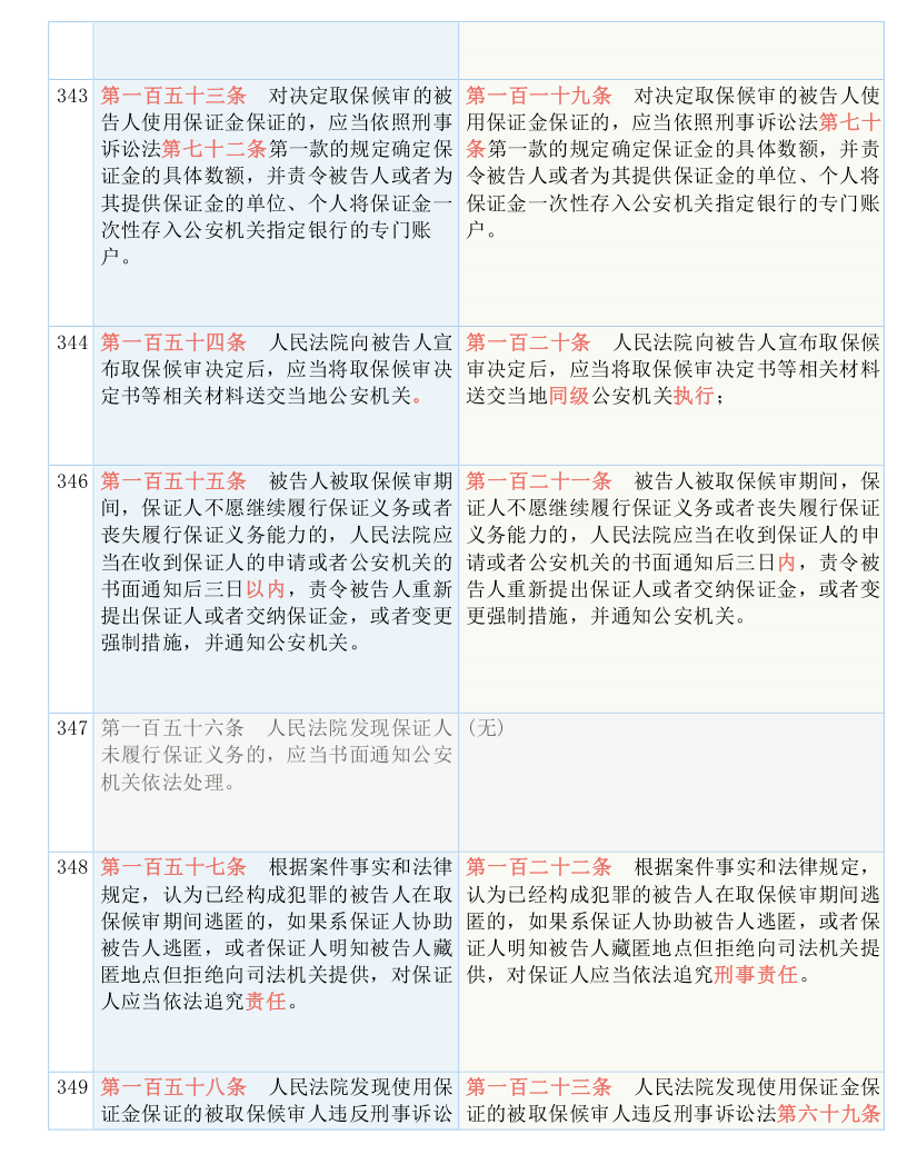 新澳资料免费最新，周期释义解释落实的重要性