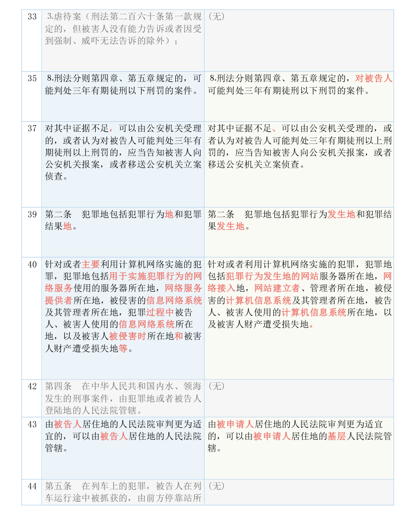 新澳最新最快资料新澳50期与晚生释义的解释落实