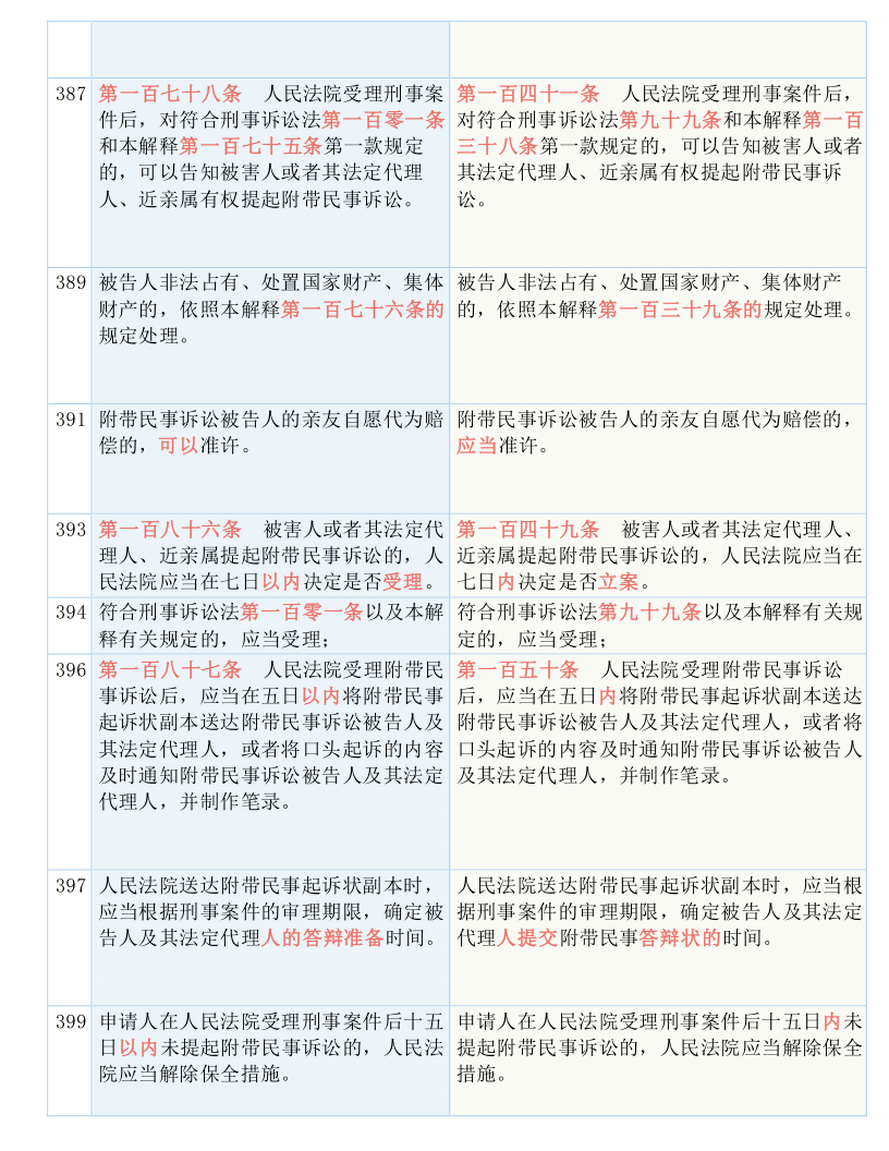 新澳最新最快资料新澳50期，独到释义解释与落实